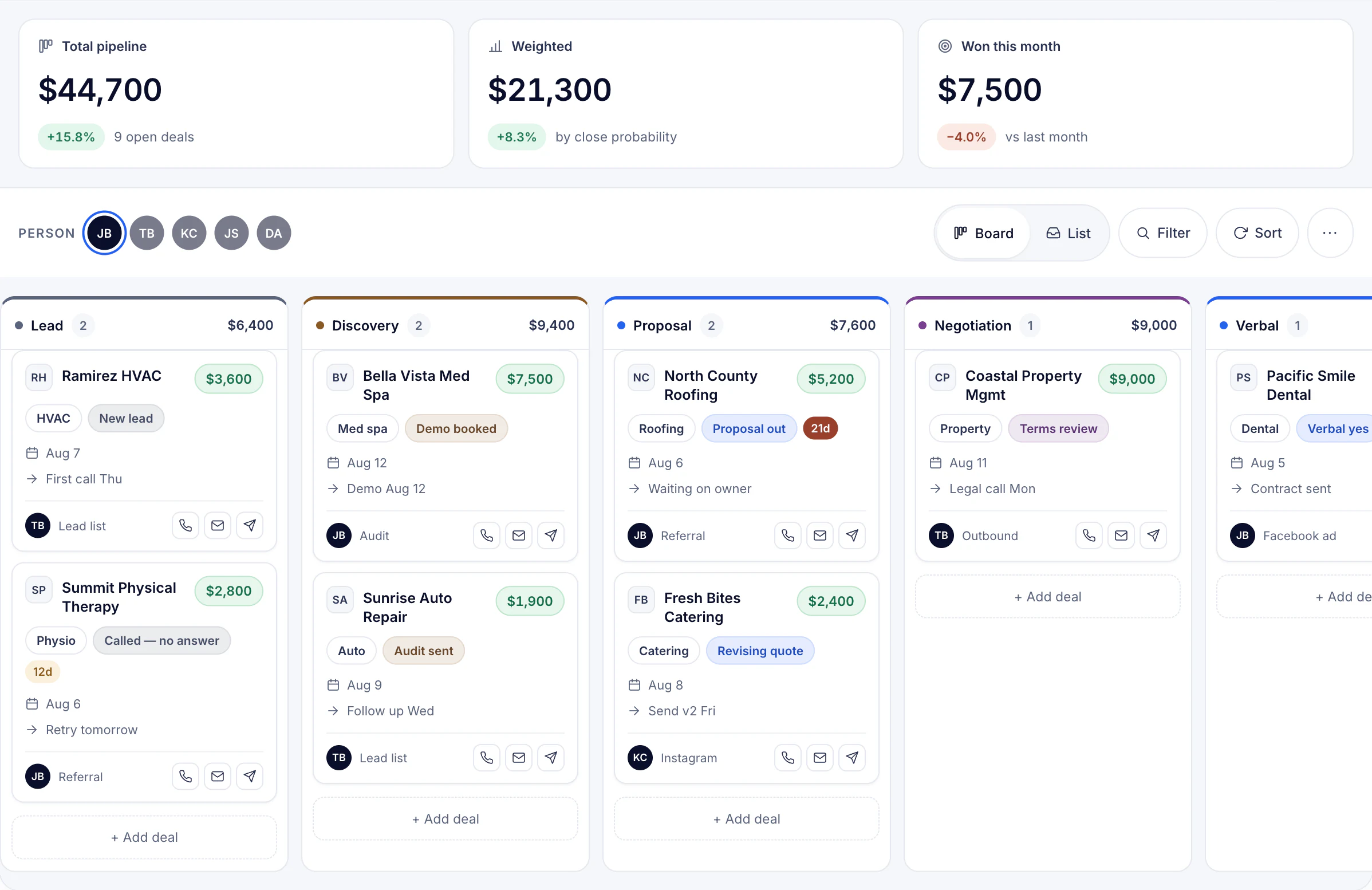The Pipeline board: deals as cards in columns by stage — Lead, Discovery, Proposal, Negotiation — each with its amount, industry, status, due date, next step and owner.